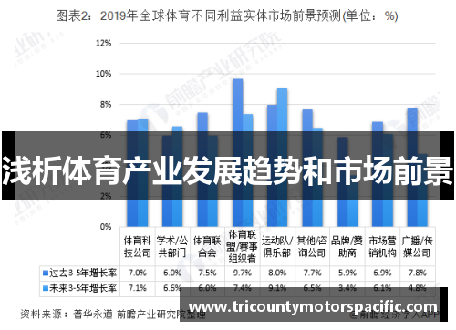 浅析体育产业发展趋势和市场前景
